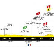Tour Francia 3ª etapa: Todo el mundo alerta (Previa)