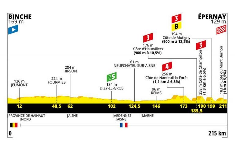 Tour Francia 3ª etapa: Todo el mundo alerta (Previa)