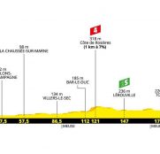 Tour Francia 4ª etapa: Jornada de velocistas (Previa)