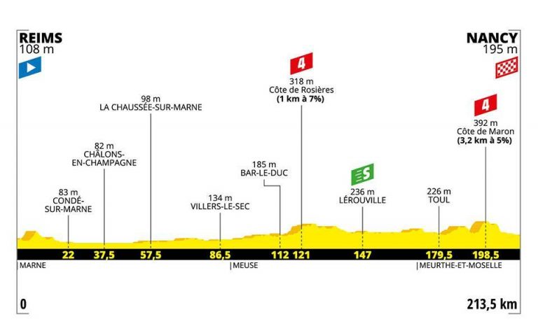 Tour Francia 4ª etapa: Jornada de velocistas (Previa)