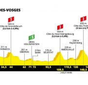 Tour Francia 5ª etapa: Los Vosgos ponen el listón (Previa)