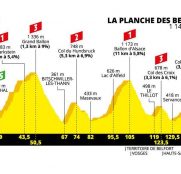 Tour de Francia 6ª etapa: Primera prueba de fuego en la Planche (Previa)