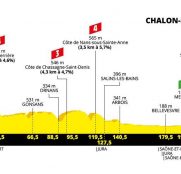 Tour de Francia 7ª etapa: Otra oportunidad para velocistas (Previa)