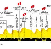 Tour de Francia 8ª etapa: Ni un metro llano (Previa)