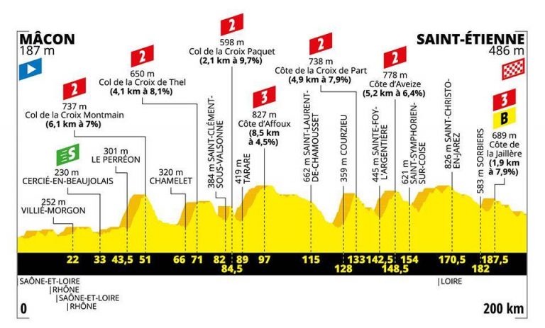 Tour de Francia 8ª etapa: Ni un metro llano (Previa)