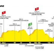 Tour de Francia 9ª etapa: Saint Just promete emociones (Previa)