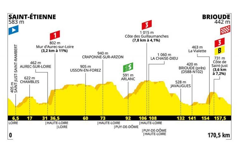 Tour de Francia 9ª etapa: Saint Just promete emociones (Previa)