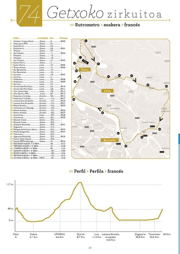 circuito-getxo-2019-mapa