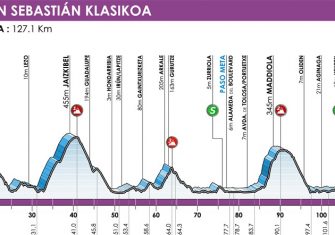 donostiako-klasikoa-clasica-san-sebastian-perfil-femenino