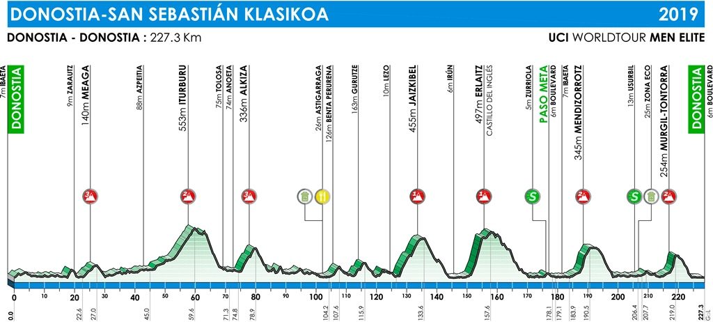 donostiako-klasikoa-clasica-san-sebastian-perfil-masculino