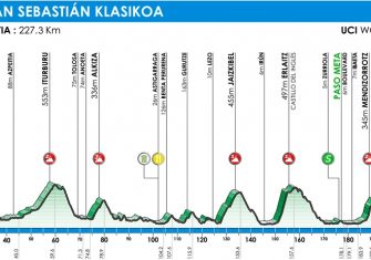 donostiako-klasikoa-clasica-san-sebastian-perfil-masculino
