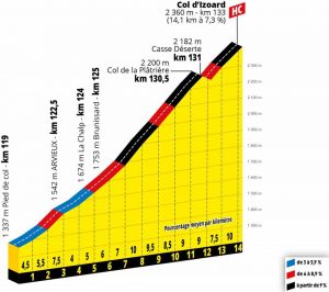 tour-francia-2019-col-izoard-perfil