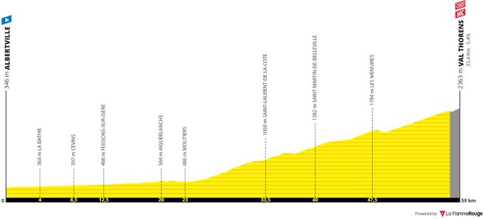 tour-francia-2019-etapa-20-perfil-recortada