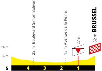 Tour Francia 1ª etapa: Un sprint entre los bosques (Previa)
