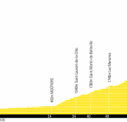 tour-francia-2019-etapa20-perfil