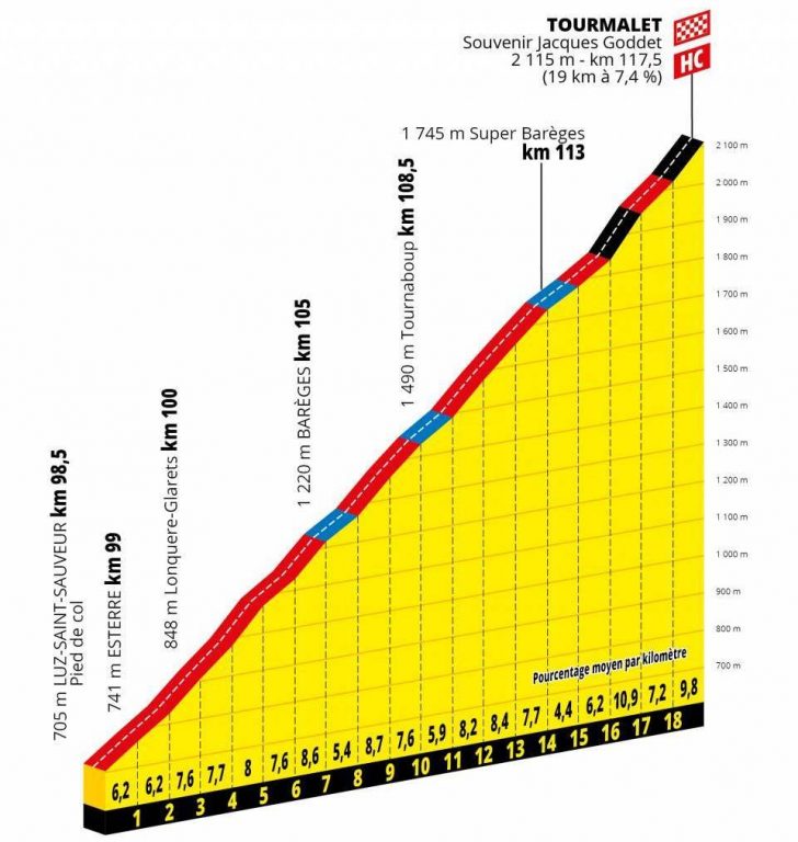 tour-francia-2019-tourmalet