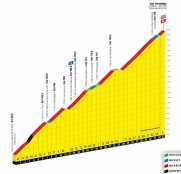 Tour Francia: Los Alpes lo deciden todo (Recorrido)