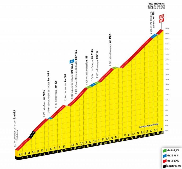 Tour Francia: Los Alpes lo deciden todo (Recorrido)