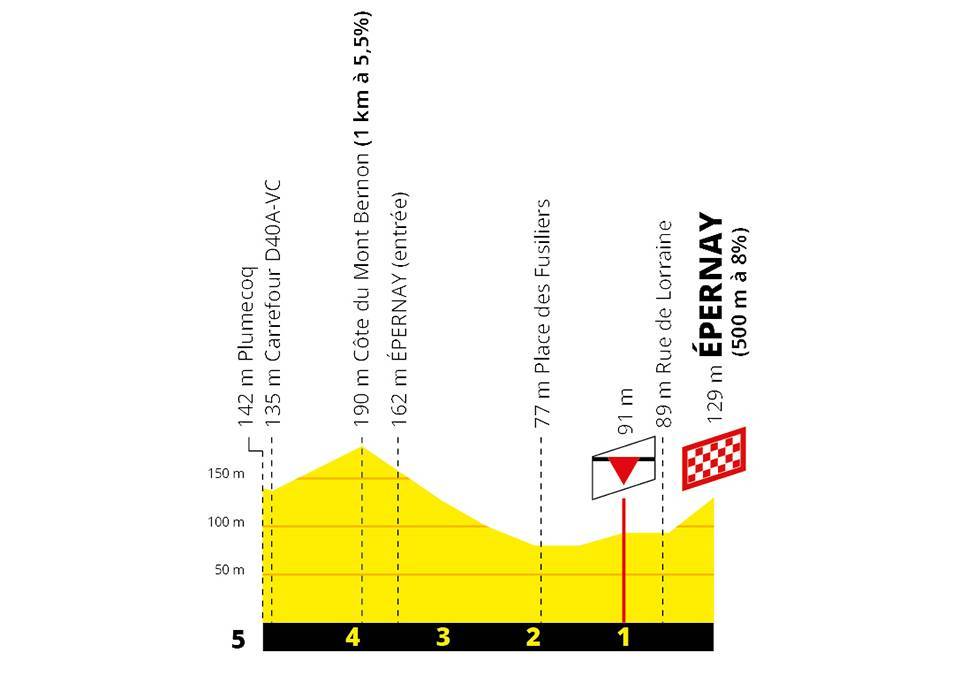 tour-francia-etapa3-ultimoskm