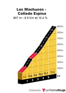 altimetria-los-machucos-etapa13