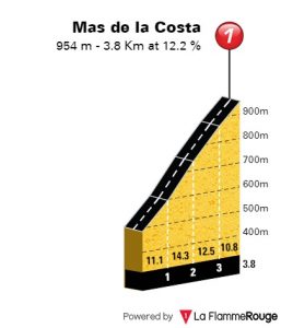 altimetria-mas-de-la-costa-etapa7