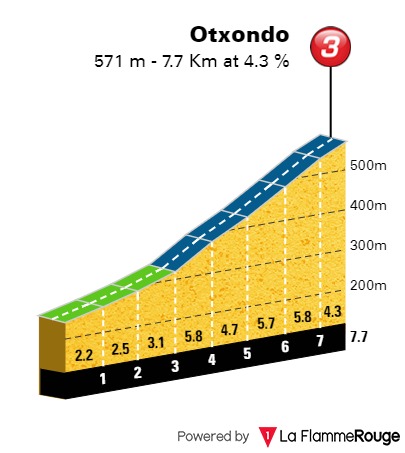 altimetria-otxondo-etapa11