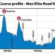 mundial-yorkshire-2019-prueba-linea