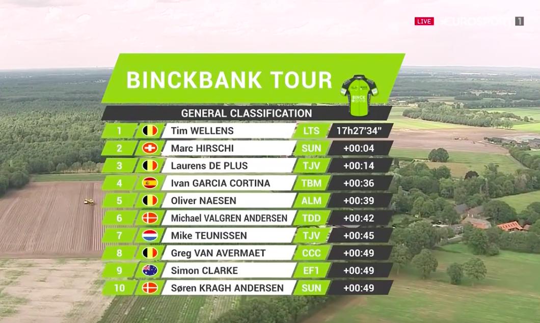top10generaletapa5binckbanktour Zikloland