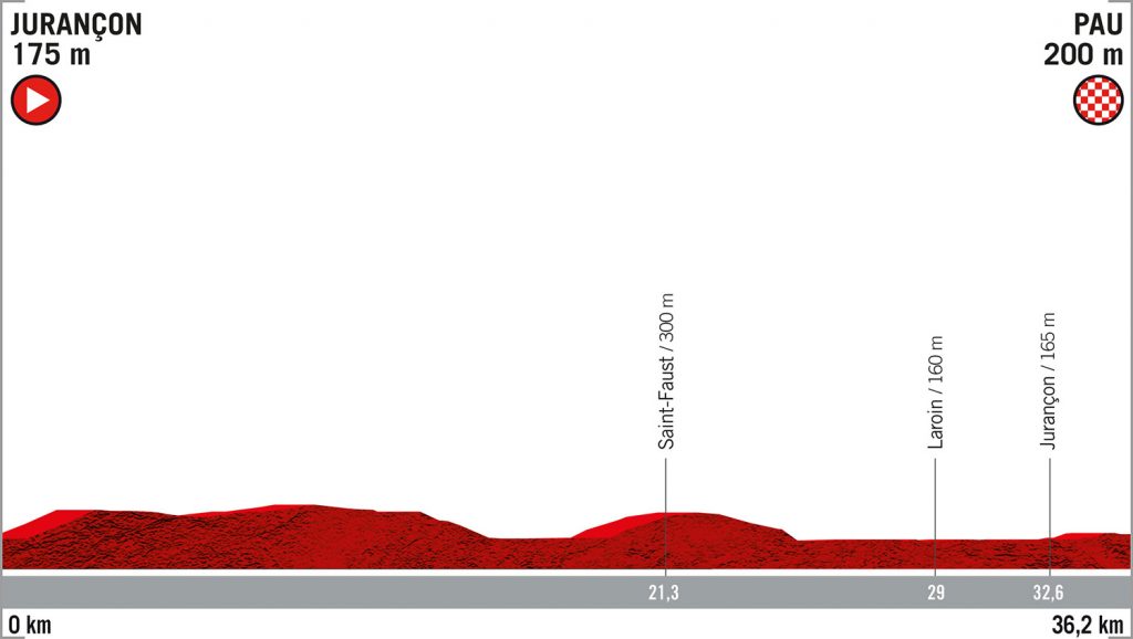 vuelta-españa-etapa10