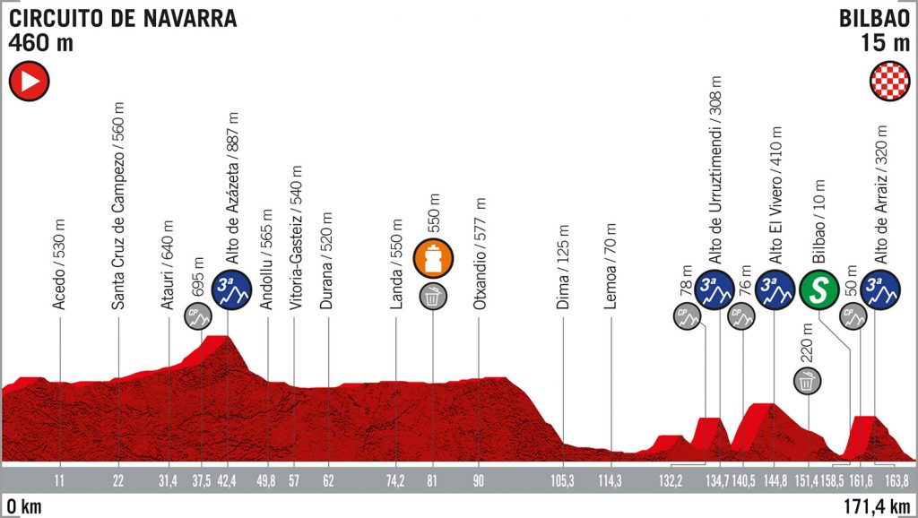 vuelta-españa-etapa12