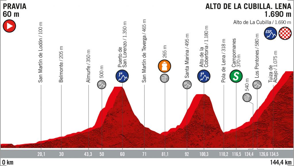 vuelta-españa-etapa16