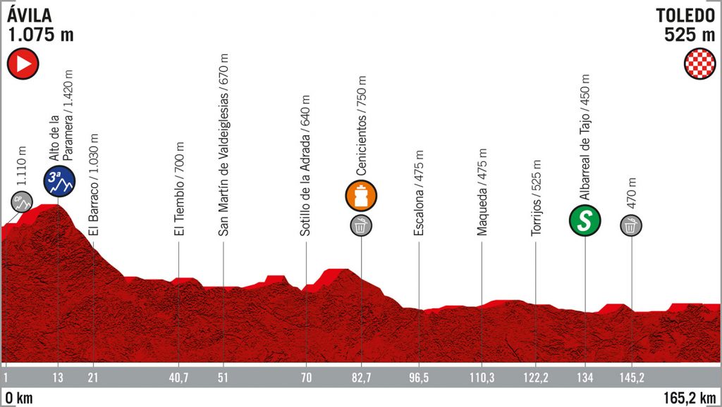 vuelta-españa-etapa19