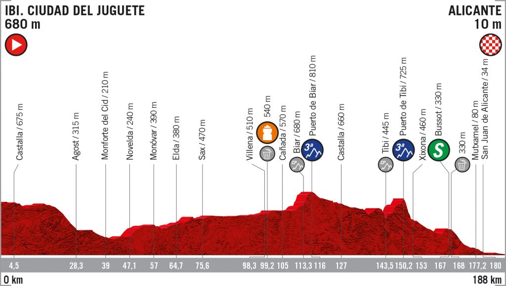 Vuelta-españa-etapa-3