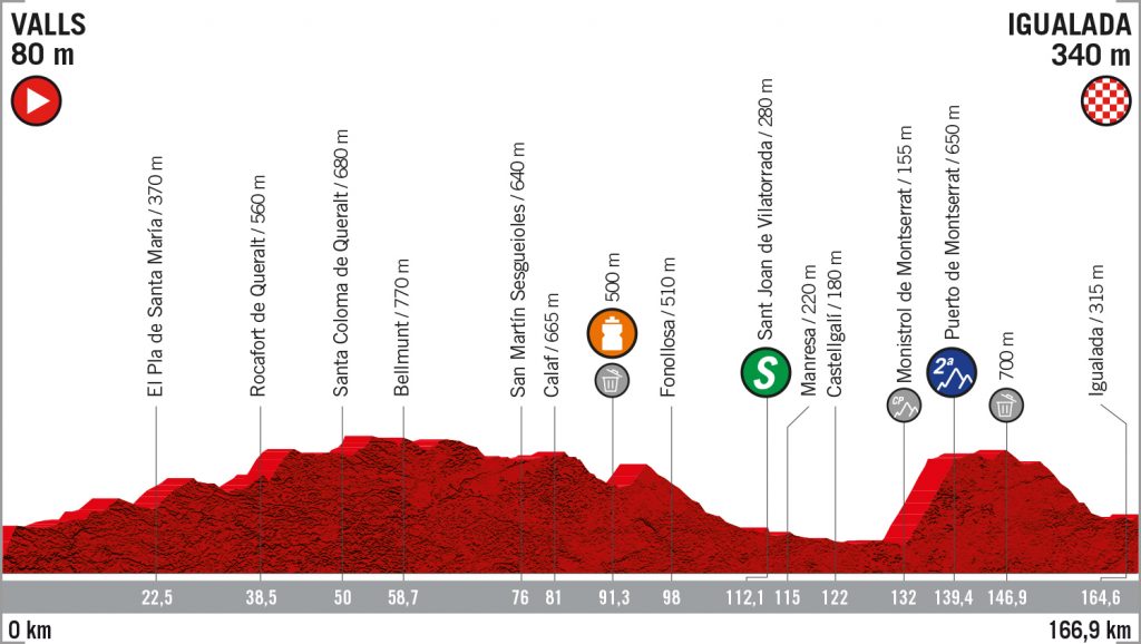 perfil-lavuelta-etapa8