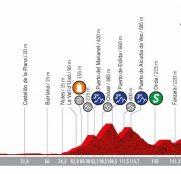vuelta-españa-2019-etapa7-perfil