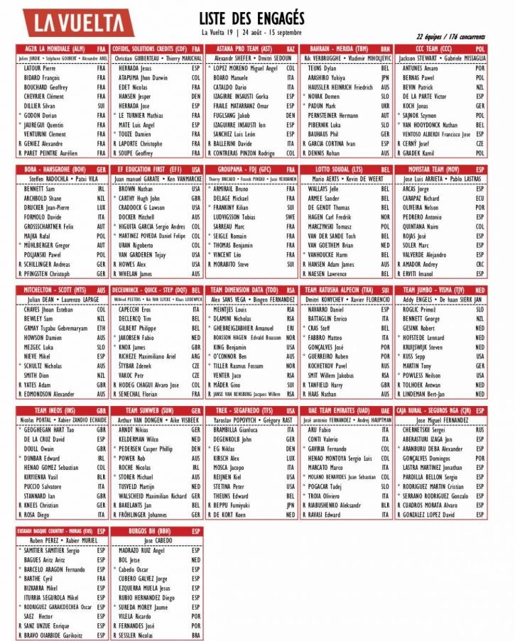 vuelta-españa-2019-inscritos-lista-provisional