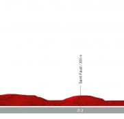 vuelta-españa-etapa10