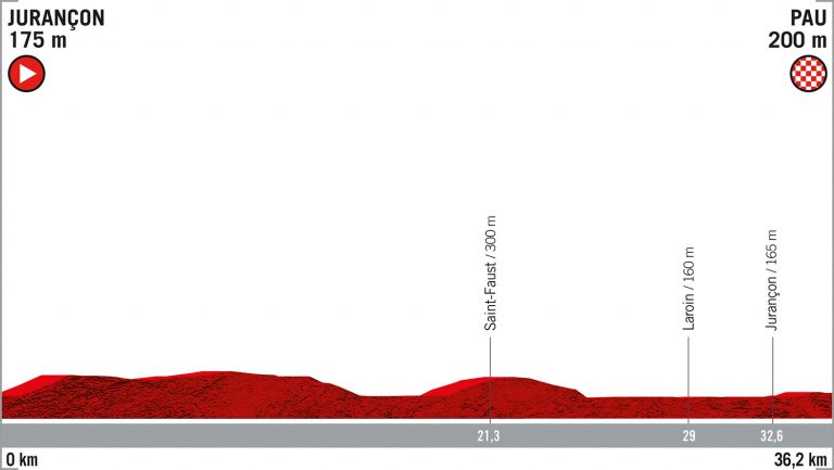 vuelta-españa-etapa10