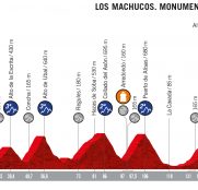 perfil-etapa13-lavuelta