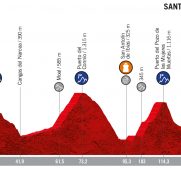 perfil-lavuelta-etapa15