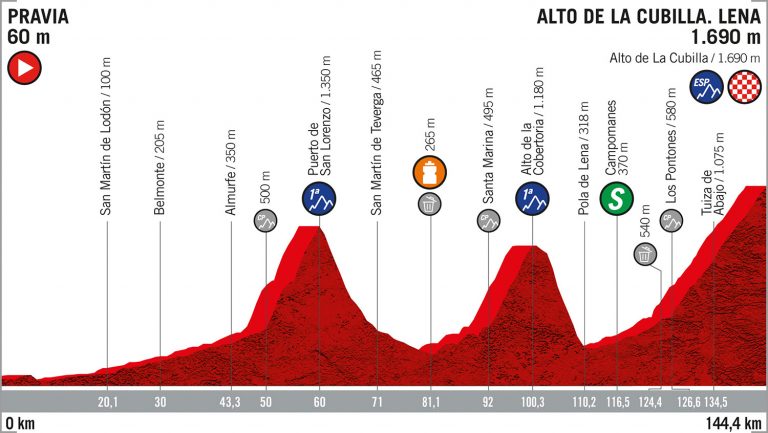 vuelta-españa-etapa16
