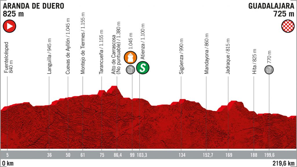 vuelta-españa-etapa17