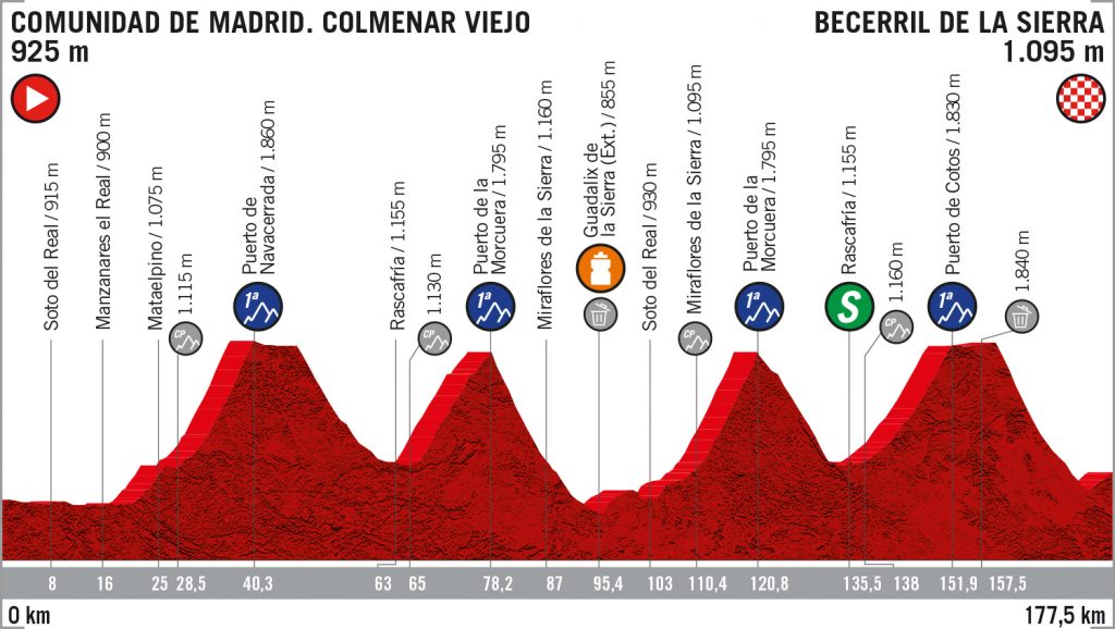 perfil-etapa18-lavuelta