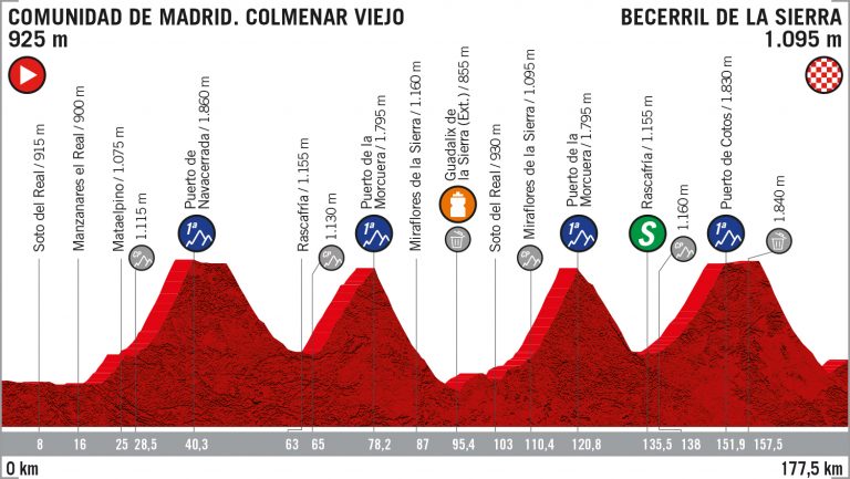 perfil-etapa18-lavuelta