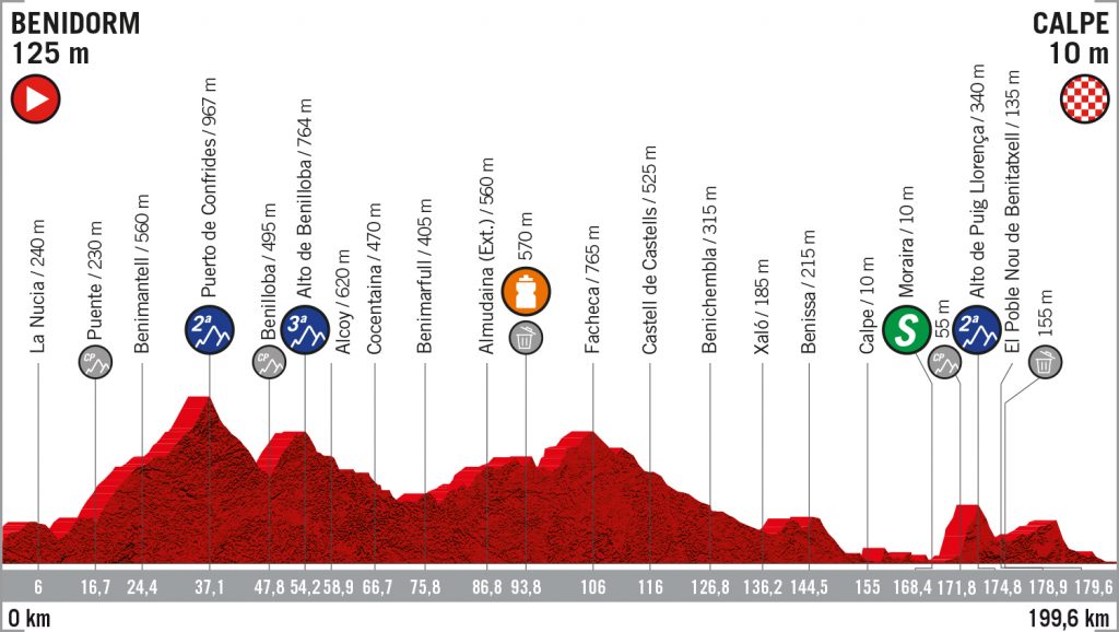 vuelta-españa-etapa-2