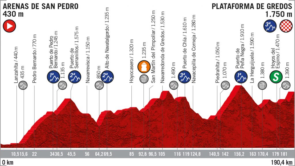 perfil-etapa20-lavuelta