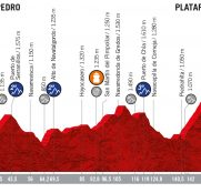 perfil-etapa20-lavuelta