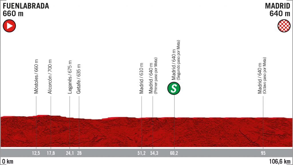 vuelta-españa-etapa21