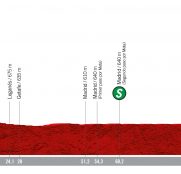vuelta-españa-etapa21