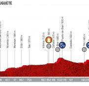 Vuelta-españa-etapa-3
